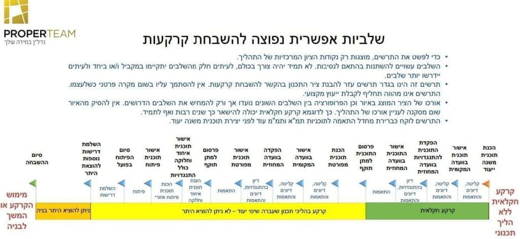 סוגי קרקעות